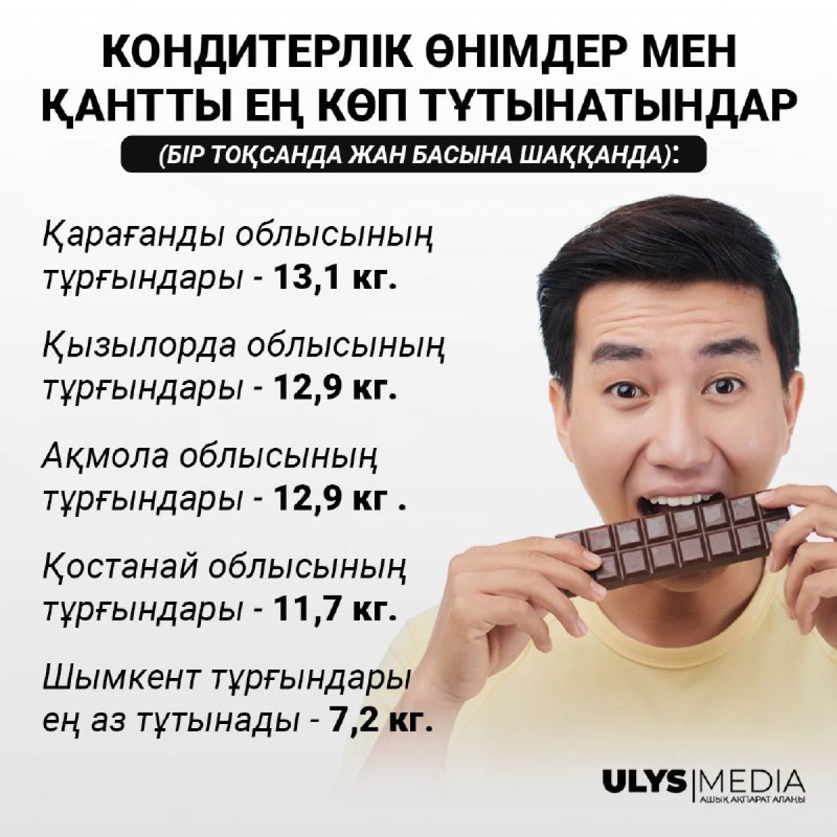 Тәтті құмарлар Қазақстанның қай өңірінде көп?
