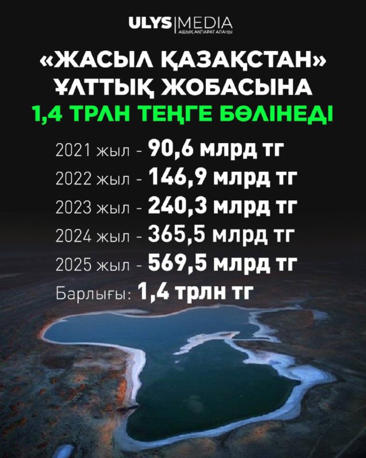 «Жасыл Қазақстан» ұлттық жобасы: 1,4 трлн теңге кімдерге беріледі
