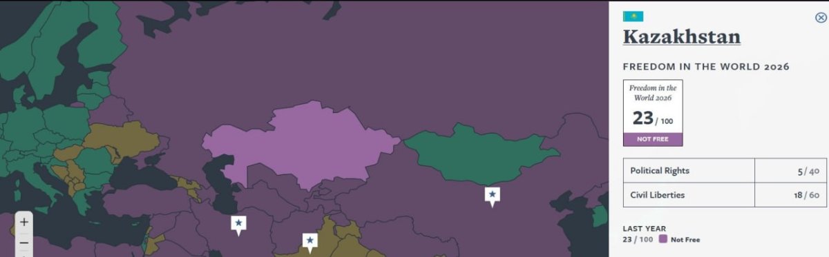 Қазақстан тағы да «еркін емес елдер» қатарында қалды