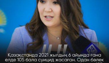 2021 жылы небәрі 6 айда елде 105 бала суицид жасаған