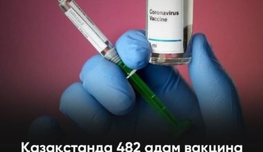 Елімізде коронавирусқа қарсы вакцина алған 482 адам көз жұмды