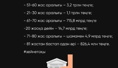 Қазақстанда кімдер ең көп зейнетақы жинағын жинады