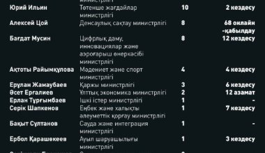 Ашық VS жабық министрлер рейтингі: Халық үніне құлақ асатын шенеуніктер