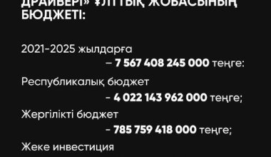 «Қуатты өңірлер»: Әсет Ирғалиев 7,5 трлн теңгеге басымен жауап береді