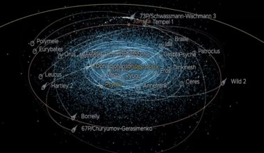 Жердің жанынан бес бірдей қауіпті астероид ұшып өтеді