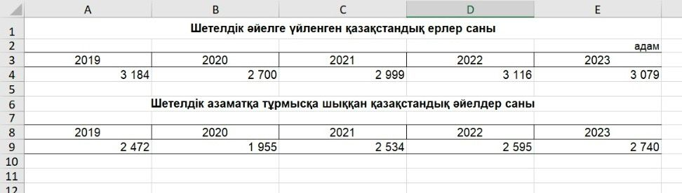 Африкалық тайпалардағы секс шындық бейне